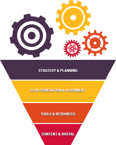 marketing-resources-funnel